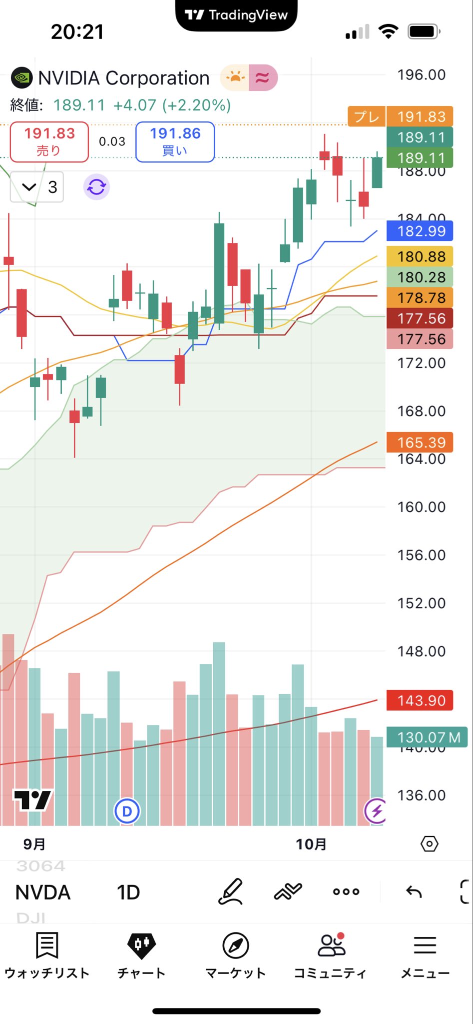 超希少）大ズレ（アメリカ） AN/SPS-6 - Wikipedia
