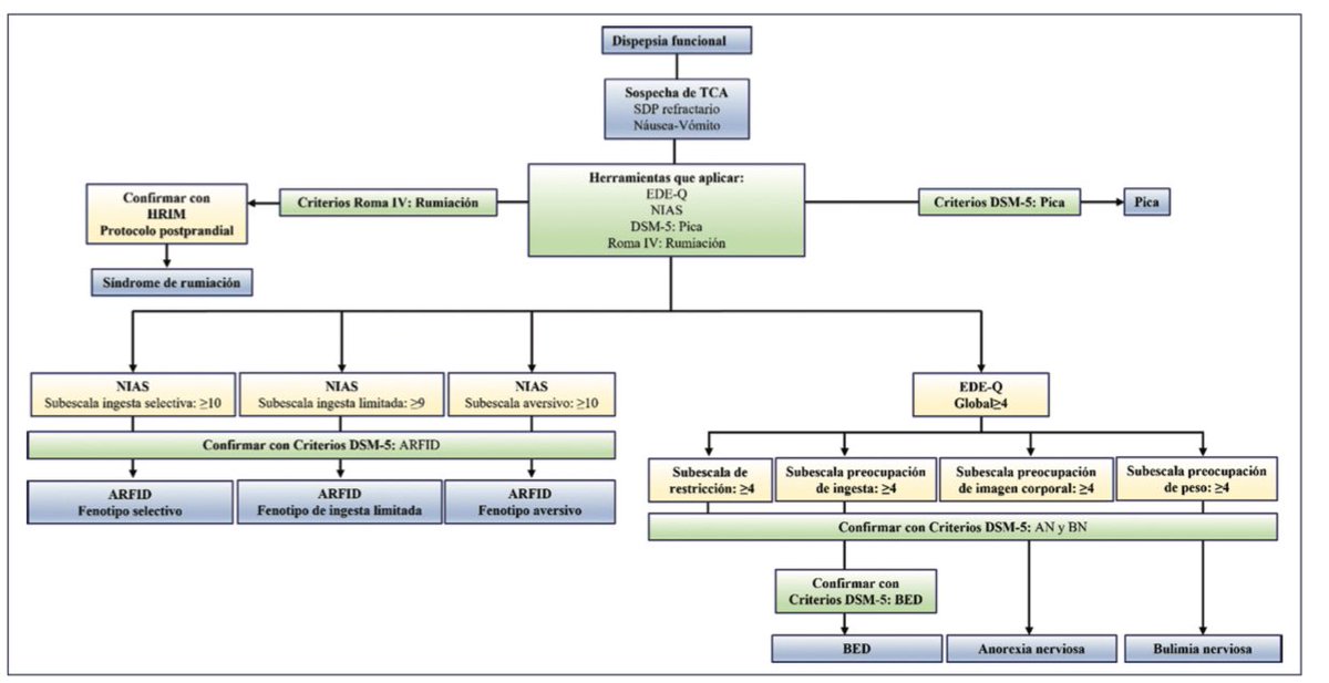 Es un gusto compartir con ustedes nuestra más reciente contribución en las Clínicas Mexicanas de Gastroenterología, donde abordamos el tema de dispepsia funcional y trastornos de la conducta alimentaria 🇲🇽<a href="/gastromx/">AMG Asoc.Mex.Gastro.</a> 

#GITwitter #dyspepsia 

clinicasgastroenterologiademexico.com/es/2025-es/dis…