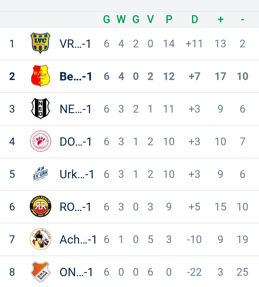 Gert van Dijk tweet media
