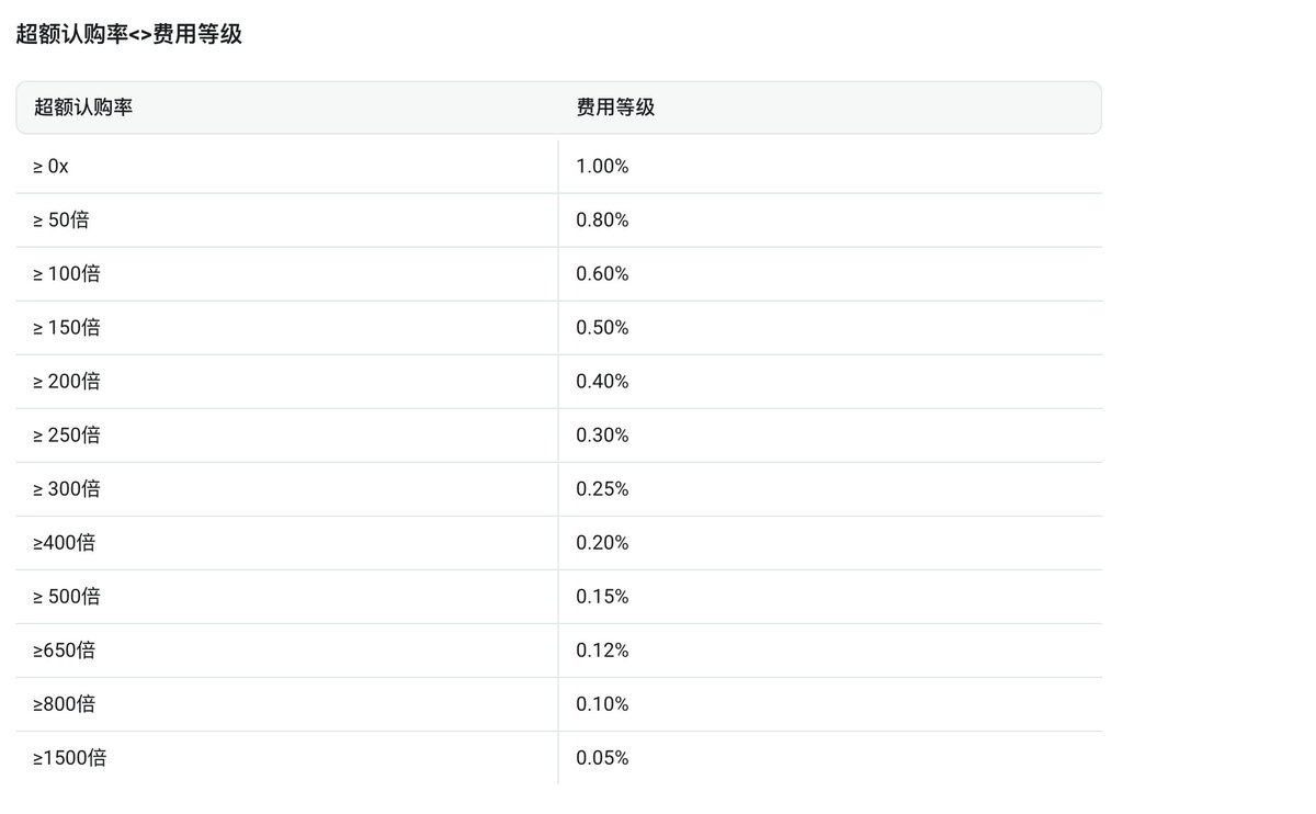 0x.绵羊 tweet media