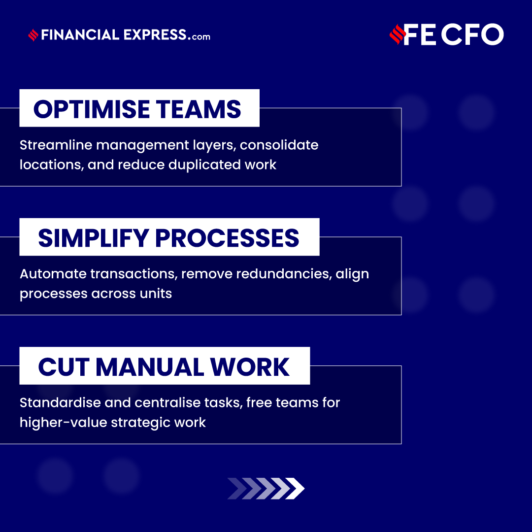 FE_CFO's tweet image. Swipe➡️through 6 strategies CFOs rely on to cut costs, simplify processes, and maximize financial impact.

#FE #CFO #CFOInsights #Fintech #FinancialPlanning #Innovation #FinanceLeadership #FutureOfFinance