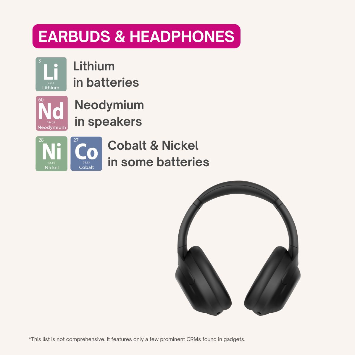 karosambhav's tweet image. #DiscoverWithKaro | Did you know that Critical Raw Materials (CRMs) are hidden all around your home?

Our lives run on #gadgets — and these gadgets, in turn, run on CRMs, making them incredibly #valuable #resources.