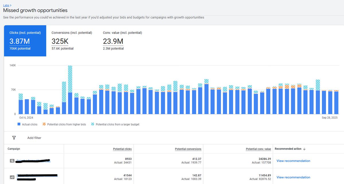 rustybrick's tweet image. ICYMI: Google Ads missed opportunities tab seroundtable.com/google-ads-mis…