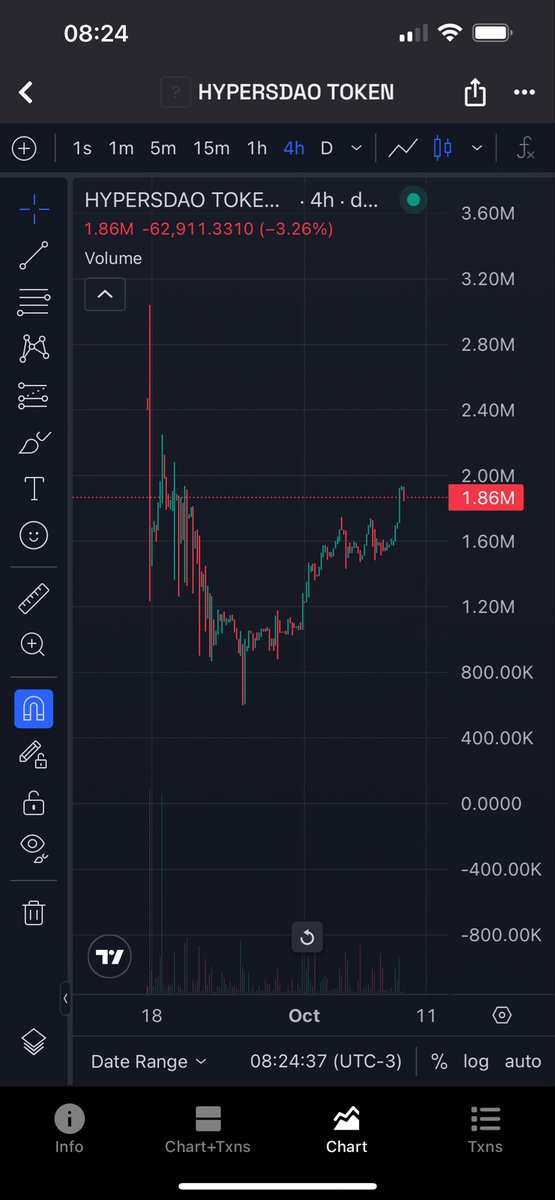 🚨 Alpha leak alert 🚨 at 1.8M mkt cap…

Hearing whispers from deep inside the #HypersDAO… 👀
A new challenge is loading — and it’s said to drop serious rewards for those ready to compete. ⚔️

The $HYPERSDAO ecosystem on Solana is about to level up again.
Only the sharpest will