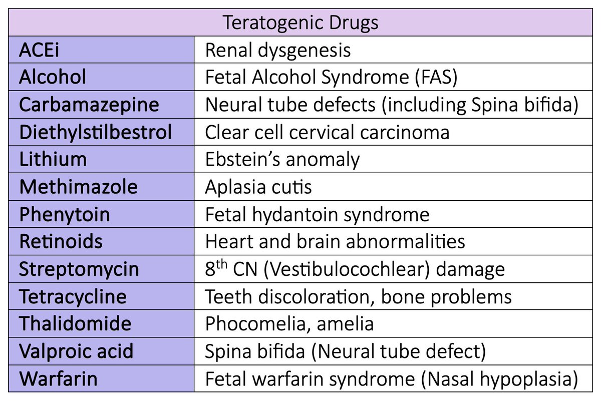 dailydoserx_'s tweet image. Teratogenic Drugs🤰