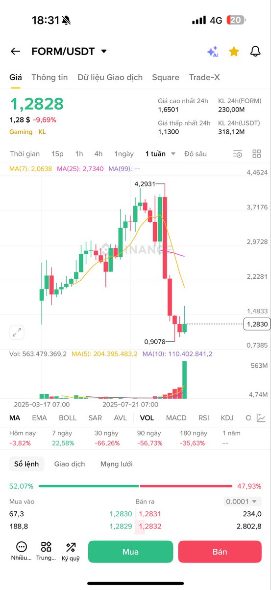 $Form
So với $Pump thì tầm này con này ngon hơn nhiều. Mà vốn hoá thì chỉ bằng 1/4 so với Pump.