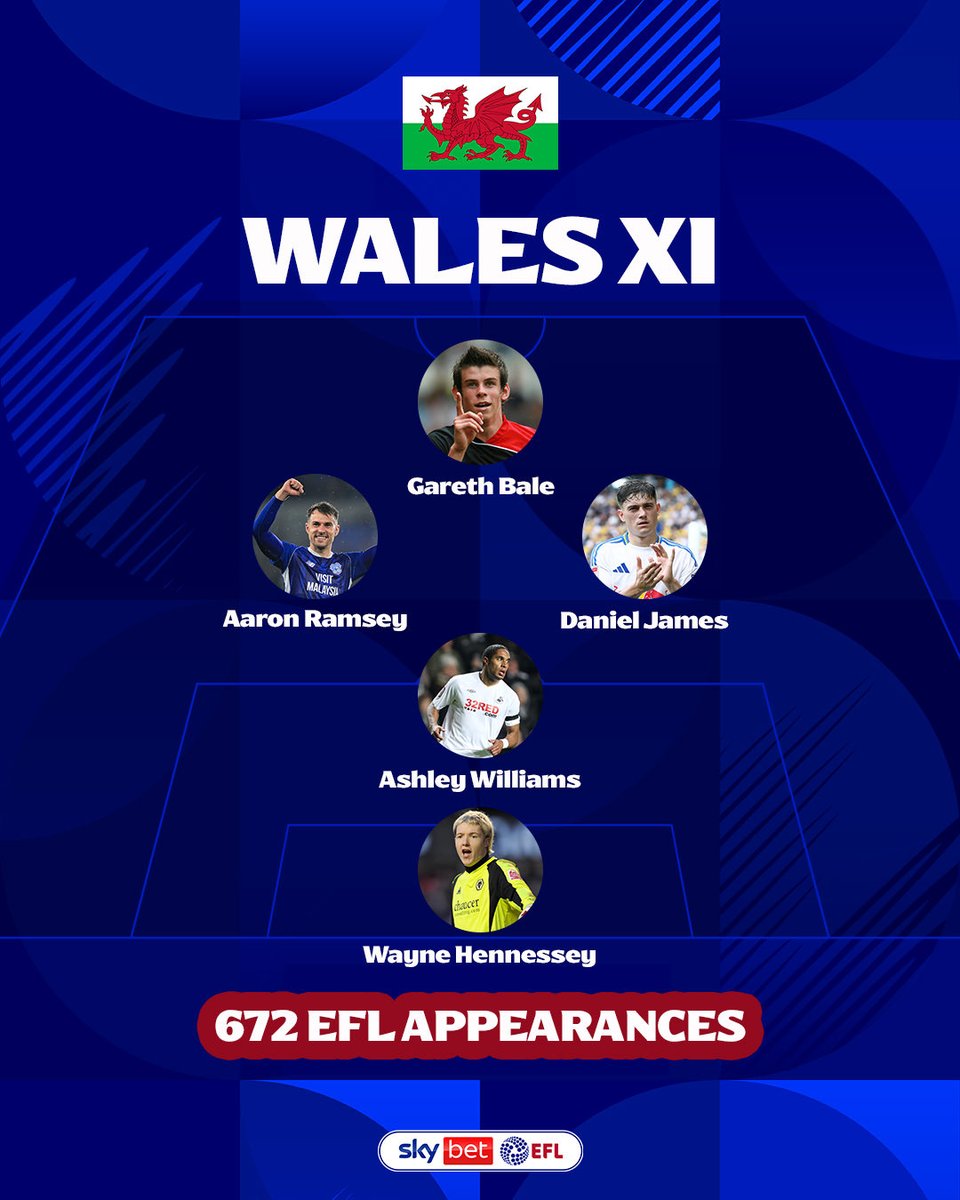 EFL's tweet image. Two incredible 5-a-side teams 😮‍💨

Who wins? 🏴󠁧󠁢󠁥󠁮󠁧󠁿🆚🏴󠁧󠁢󠁷󠁬󠁳󠁿

Did we miss anyone? 👀

#EFL | #RaisedintheEFL