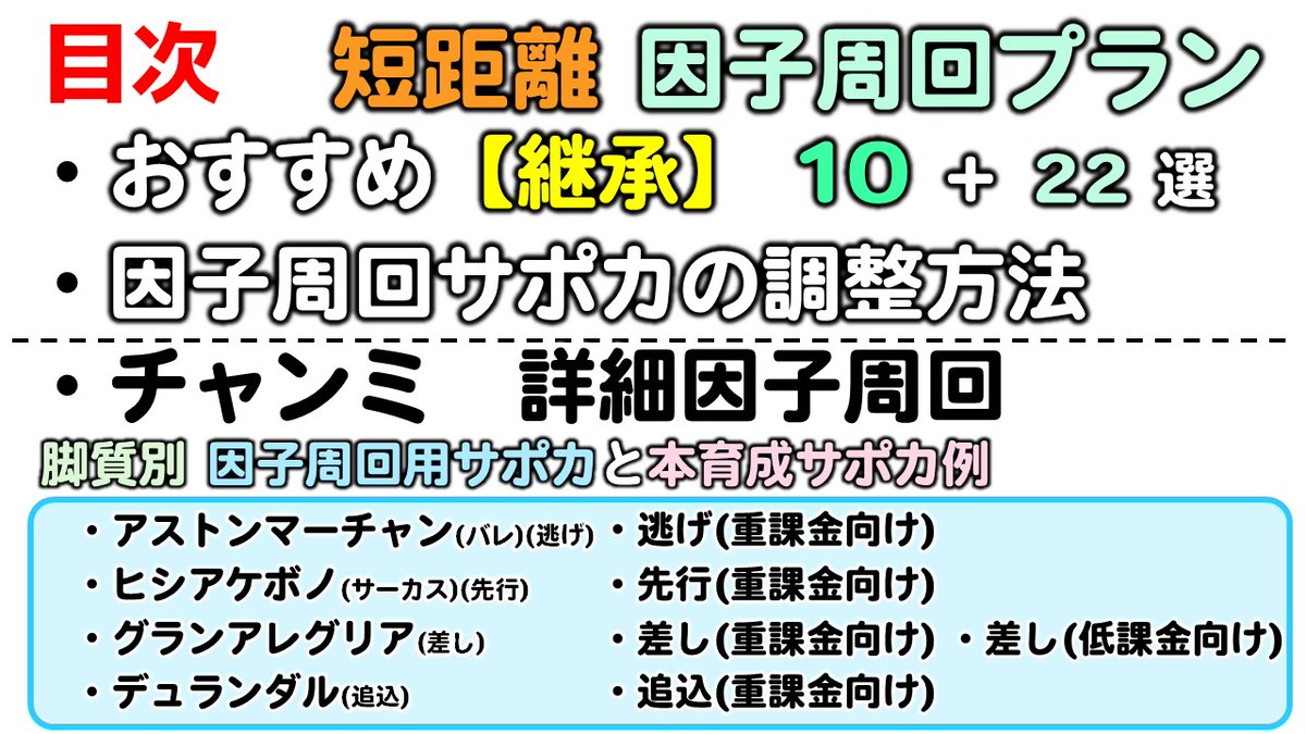 FANBOXに短距離チャンミ向け因子周回プランを公開しました（月500円）

・継承固有
・因子周回サポカ(脚質別　資産別)
に書きました。

良かったら支援いただけると嬉しいです。
galgardon.fanbox.cc