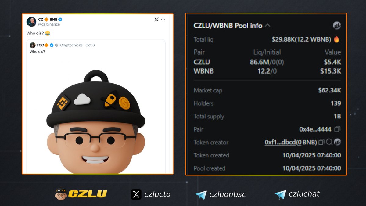 czlucto's tweet image. 🤔 WHO IS CZLU ?

1⃣ $CZLU is the original Mascot tweeted by @cz_binance. x.com/cz_binance/sta…

2⃣ CZLU memecoin was launched by $PALU dev 1 hour after he deployed PALU. four.meme/user/106360687