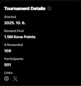 최근에 나온 XEET는 야핑처럼 InfoFi / SocialFi 형태의 프로젝트인데요

아직 나온 지 얼마 되지 않아서 크게 뭐가 공개된 거는 없는데
진행 중인 토너먼트에서 
Myriad Market + 최근 나온 DeFI 프젝 Kona
토너먼트가 진행중이더라구요.

그냥 야핑처럼 간단하게 글 올리고 Signals 라는 걸 yaps