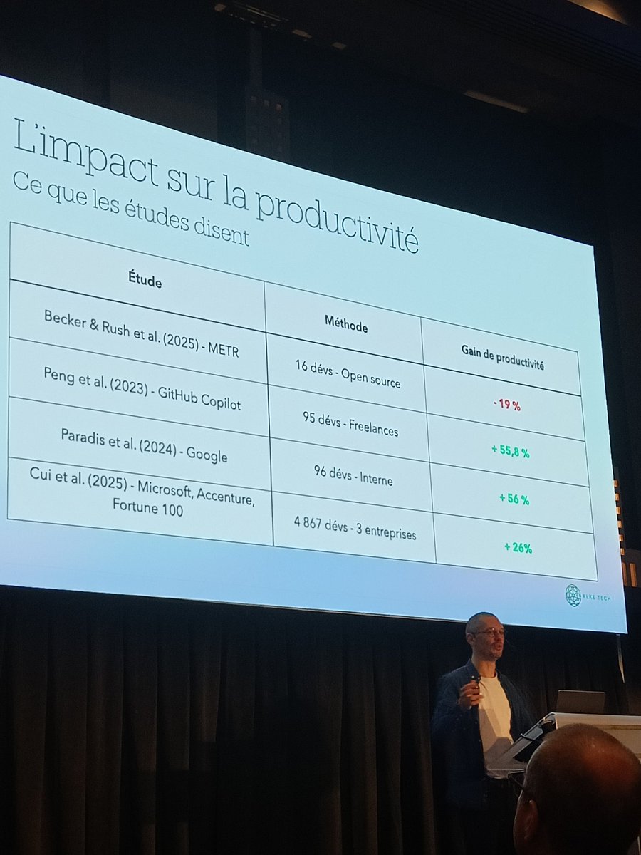 laravel_france's tweet image. @beoneself nous propose une mise en abyme de l&apos;IA dans notre quotidien de développeurs au #ForumPHP statistiques à l&apos;appui !