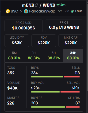A1phaScanner's tweet photo. Don’t FOMO into $mBNBt yet.

I’ve tracked the biggest holders’ wallets — I know exactly what’s coming.

See it all in Gambler Alpha (link in bio).

0xfde077b4c2dd3c4b0984d2de6ba44208058e4444 https://t.co/Sn4T0pmYHP