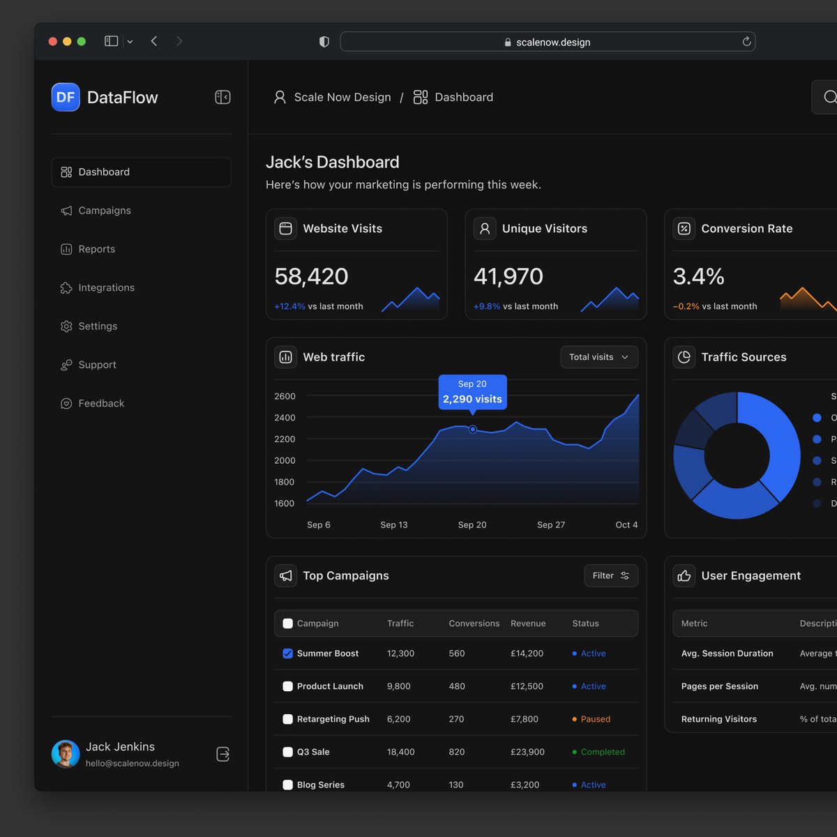 jjenkins_design's tweet image. Light or dark?
A clean SaaS dashboard concept for DataFlow, turning complex metrics into clear insights.
#UIDesign #Dashboard #SaaSDesign #Figma #UXUI