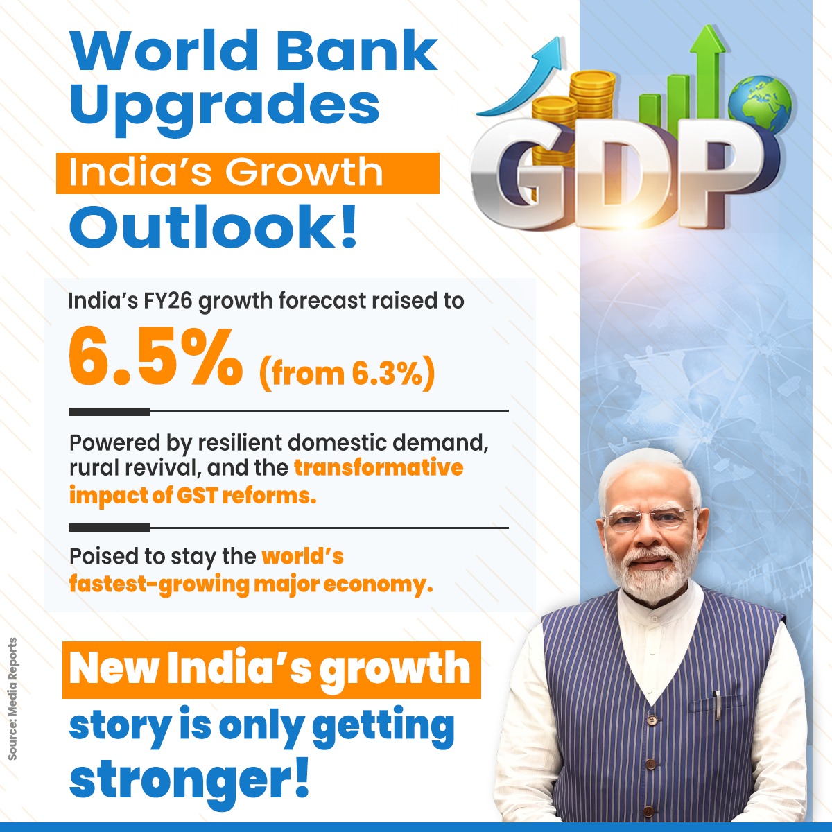 BJP4India's tweet image. 𝐋𝐨𝐜𝐚𝐥 𝐭𝐫𝐚𝐧𝐬𝐟𝐨𝐫𝐦𝐚𝐭𝐢𝐨𝐧 𝐛𝐮𝐢𝐥𝐝𝐬 𝐠𝐥𝐨𝐛𝐚𝐥 𝐭𝐫𝐮𝐬𝐭.
World Bank projects 6.5% growth for India. Under PM Modi’s strong leadership, the world is believing in India’s growth story 🇮🇳📈