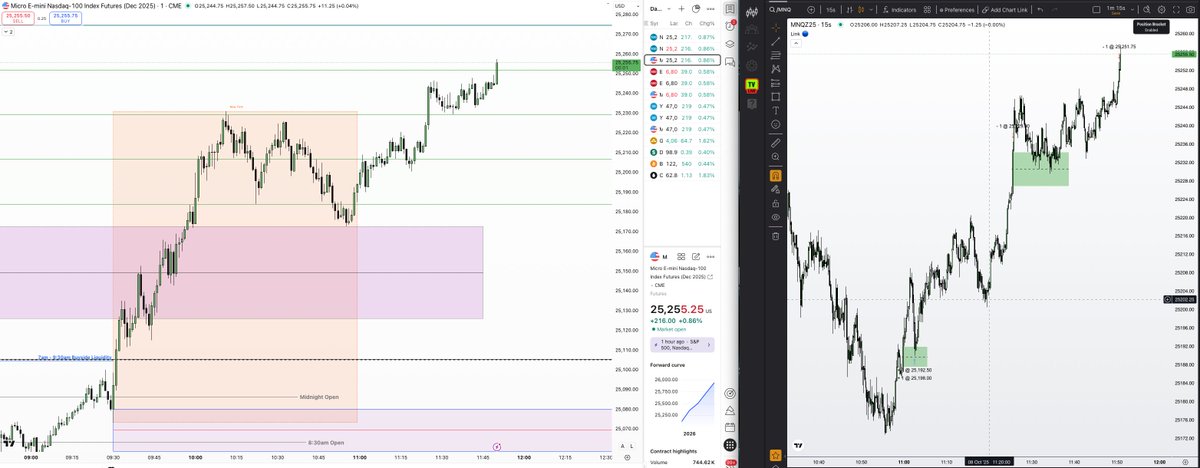 Yesterday's NY session trade, 15min IFVG, 15s +FVG with TP at quadrant levels on the daily premium wick. #NQ #ICT