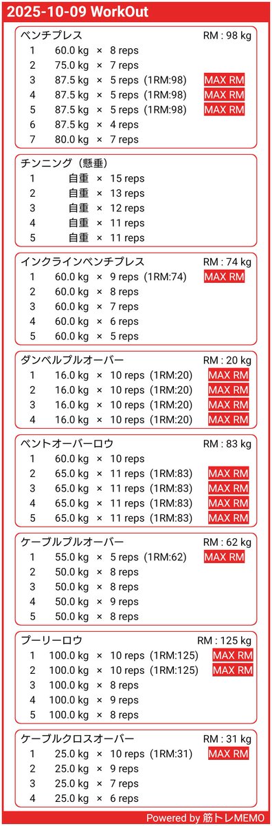 SAR10280319's tweet image. トレ終わり！
良い感じです🤭

#筋トレ
#筋トレMEMO x.gd/Q7PW6