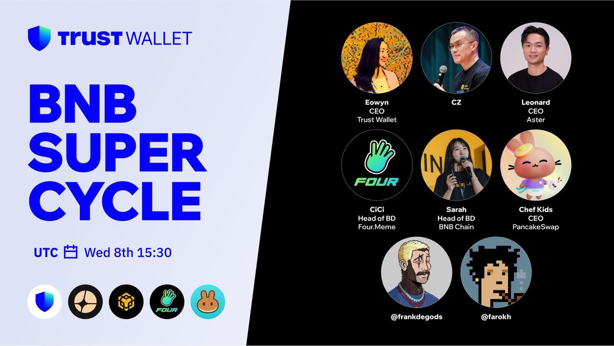 最近BSC链热度火爆，像#Pancake、#Aster、 #Form 都被CZ助推了一波，现在终于轮到#TrustWallet（ $TWT )  了。Trust 自从被#Binance 收购后，一直是