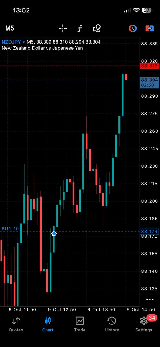 BenniR1990's tweet image. #NZDJPY