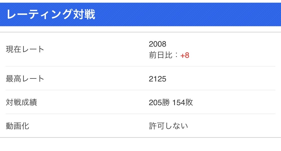 spring_ness's tweet image. 少し早いけど破壊し続けるのも辛いし撤退😭
途中からコントローラー破壊して結構やられたけど2100までいたのはだいぶ強かった気がする
