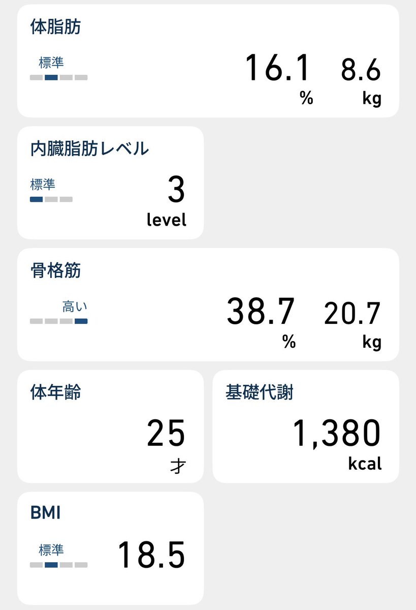 ari_hat's tweet image. 先日の初オムロン体重計。

体年齢が上京した時の年齢！

これならまだまだ！
むしろこれから！！