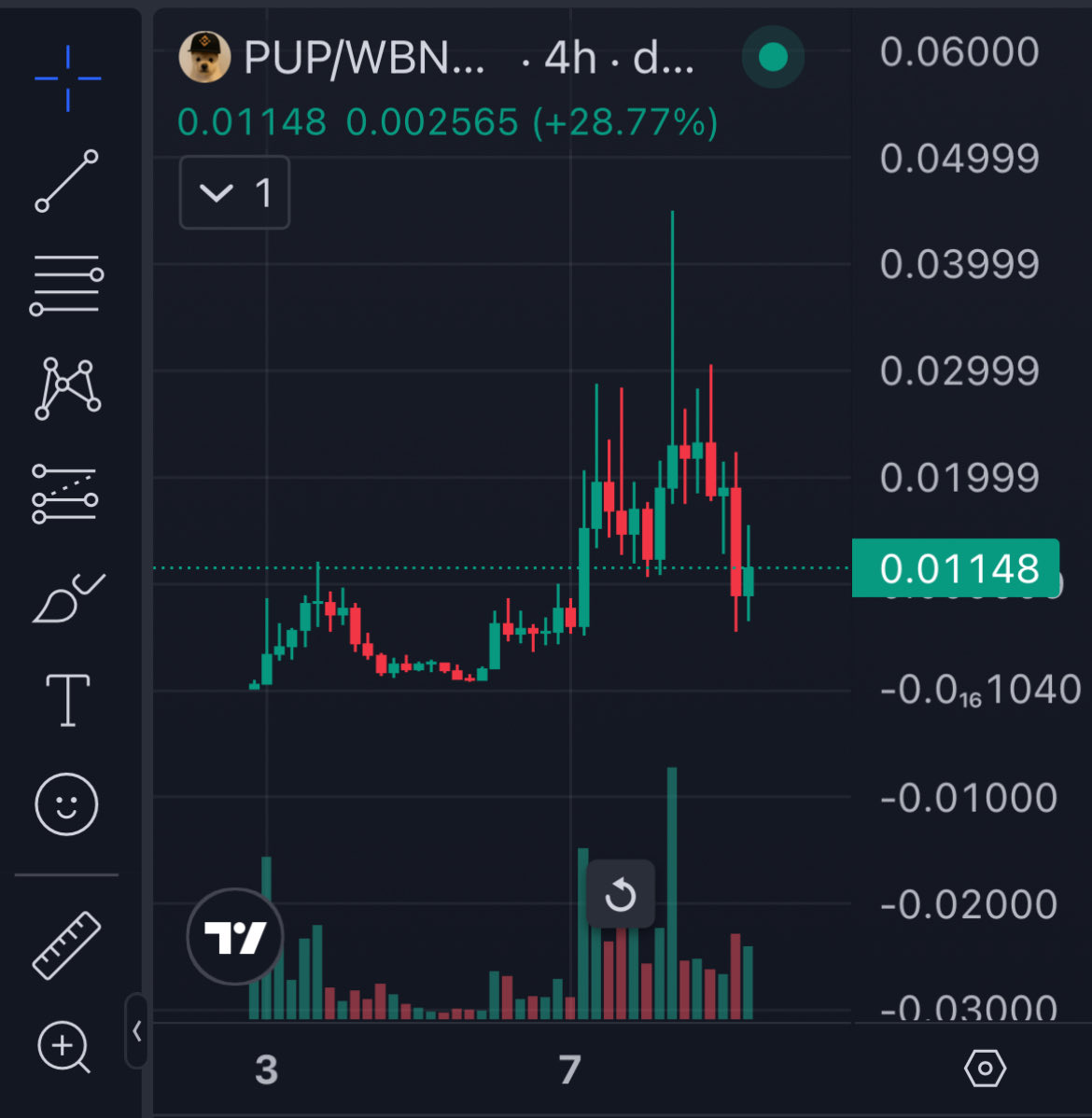 cryptoexflow's tweet image. The road to any goal is never straight. This road will be a thorny road, with zigzags. Most meme coins in the BNB network will disappear. We are here to prevent $PUP from disappearing. Remember why you are here and that you are part of the community. Never let the story fade. 🐶
