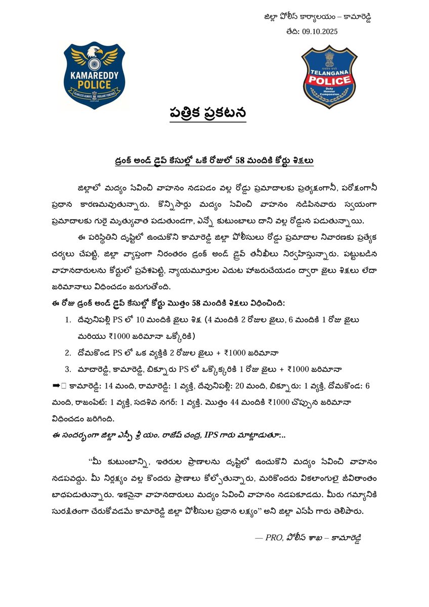 డ్రంక్ &amp; డ్రైవ్ పై శిక్షలు
• దేవునిపల్లి PS:10మందికి(4మంది 2రోజులు, 6మంది 1రోజు)జైలు+₹1000
• దోమకొండ PS:1 వ్యక్తికి 2రోజుల జైలు+₹1000
• మాచారెడ్డి,కామారెడ్డి,బిక్నూరు PS: ఒక్కొక్కరికి 1రోజు జైలు+₹1000
➡️44 మందికి ₹1000 చొప్పున జరిమానా
SP:మద్యం మత్తు క్షణికం, ఫలితం శాశ్వతం.