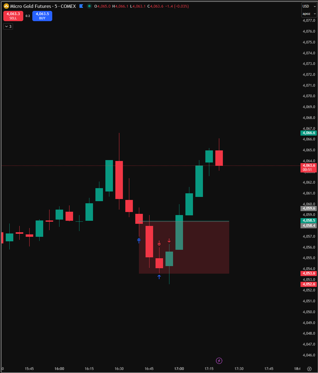 structuretrader's tweet image. wow🥲