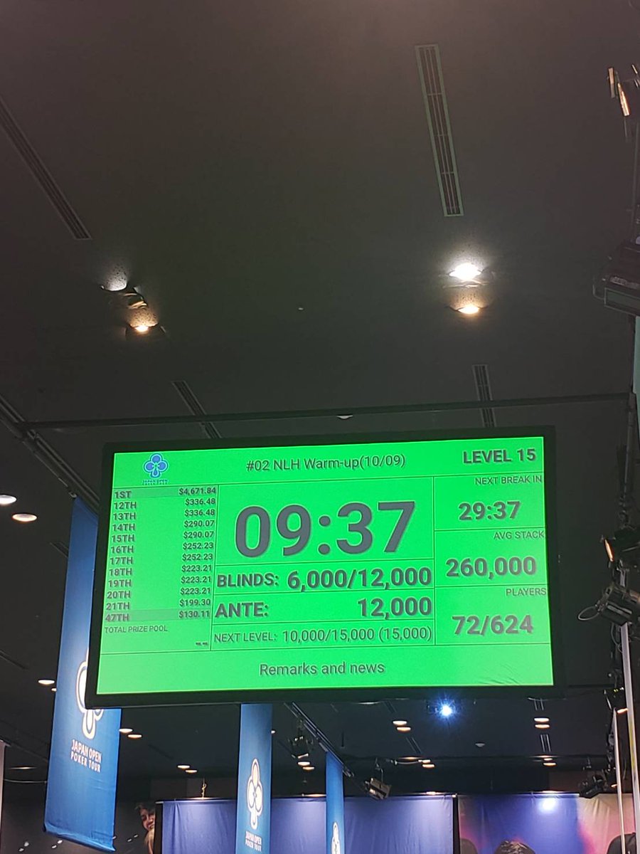 NLHwarm-up
ウォームアップはできた！！
けどインマネもしたかったw😇！！
みなさま今宵もよき
ポーカーライフを🔥
ありがとうございました！！
#JOPT