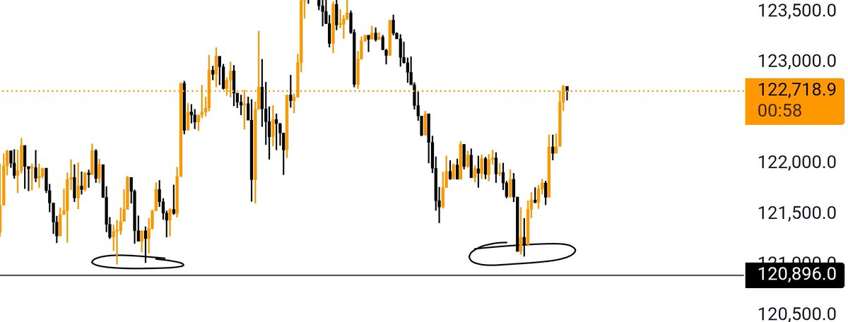 CryptovenaarNL's tweet image. Do we long and are these lows safe chat?