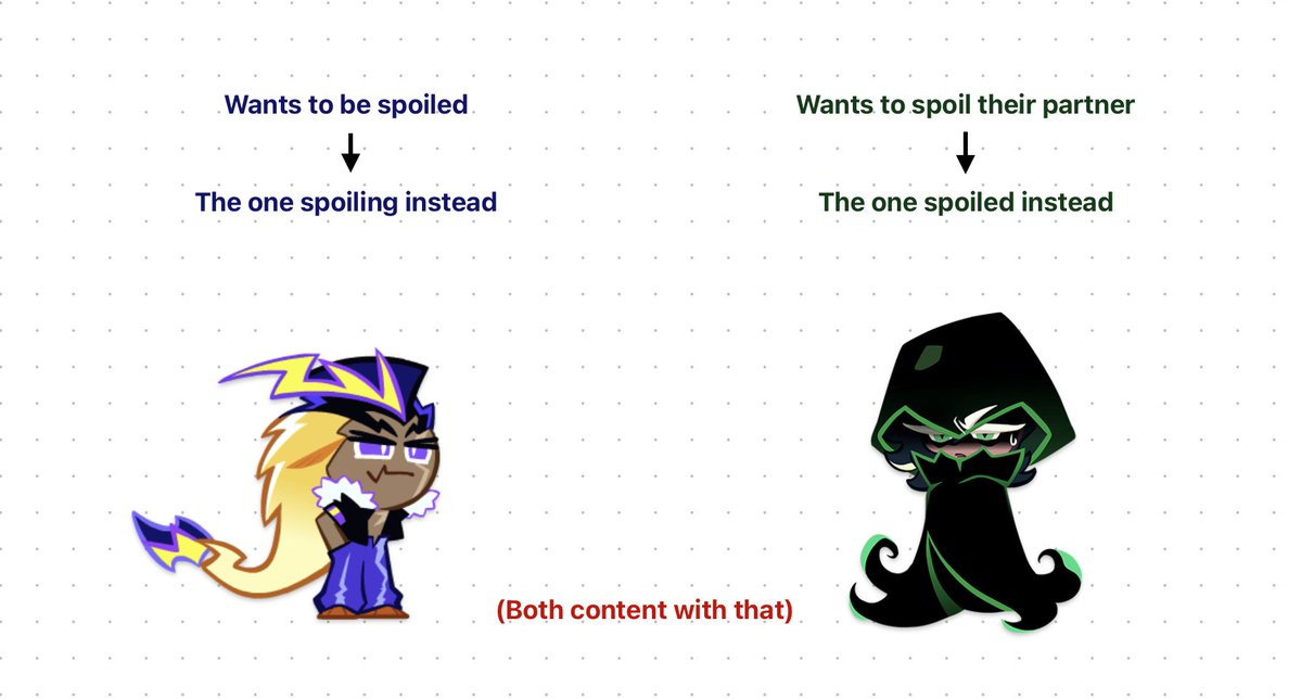 LightLight_ghos's tweet image. #abysseel 🐙⚡️🐙#abyssmonarchcookie 🐙 #electriceelcookie ⚡️

does this make sense chat