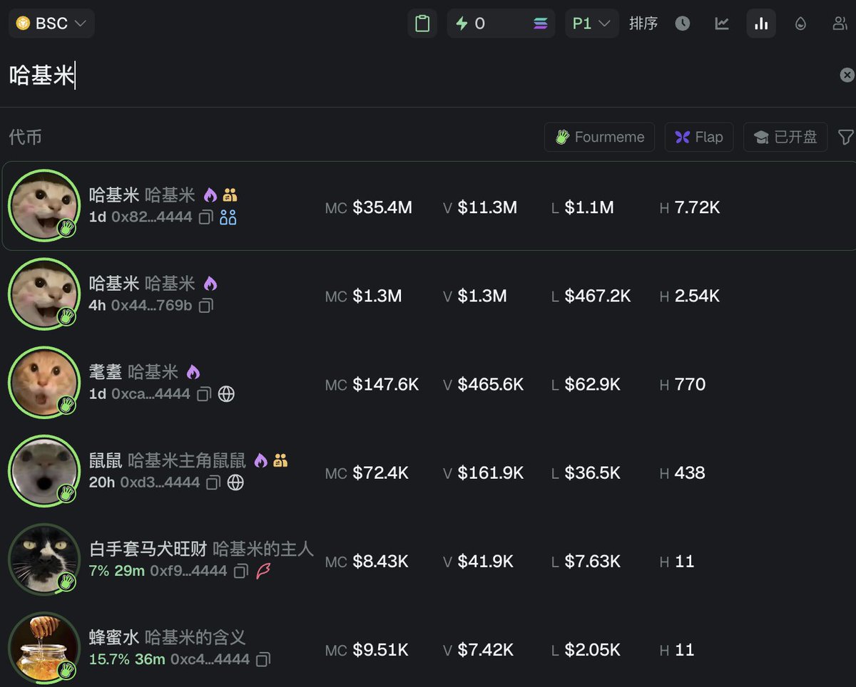 币圈没有真正的meme，只有操盘手的收割和纯粹的赌狗。

耄耋的梗一直都活着，哈基米音乐也一直在更新，基本从华仔开启后活跃至今，每一首我都听了个遍，我也很喜欢耄耋，所以在耄耋市值跌剩10K时就入了。