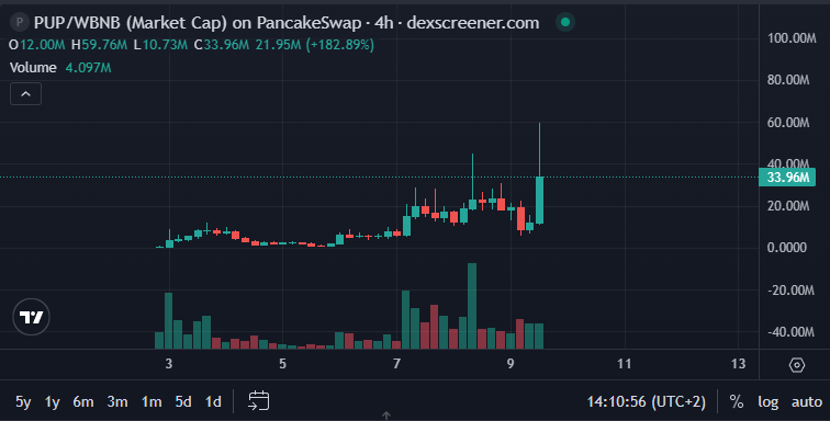 THIS IS THE CHART YOU FUCKING BID