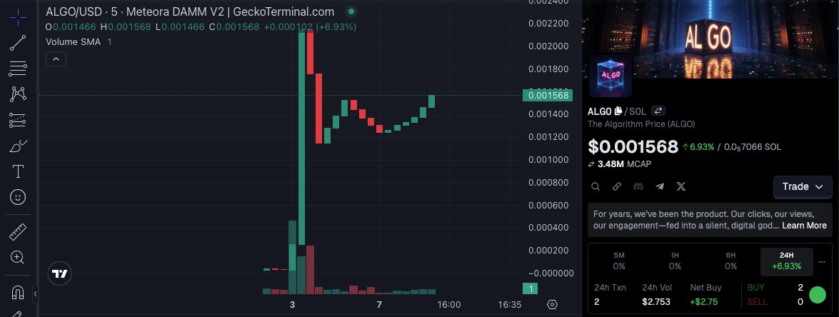 The Algorithm $ALGO tweet media