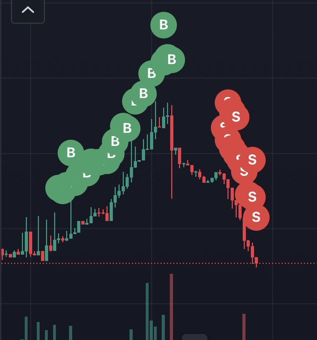 Leooweb3's tweet photo. What do you call this strategy? https://t.co/261zkuv52g
