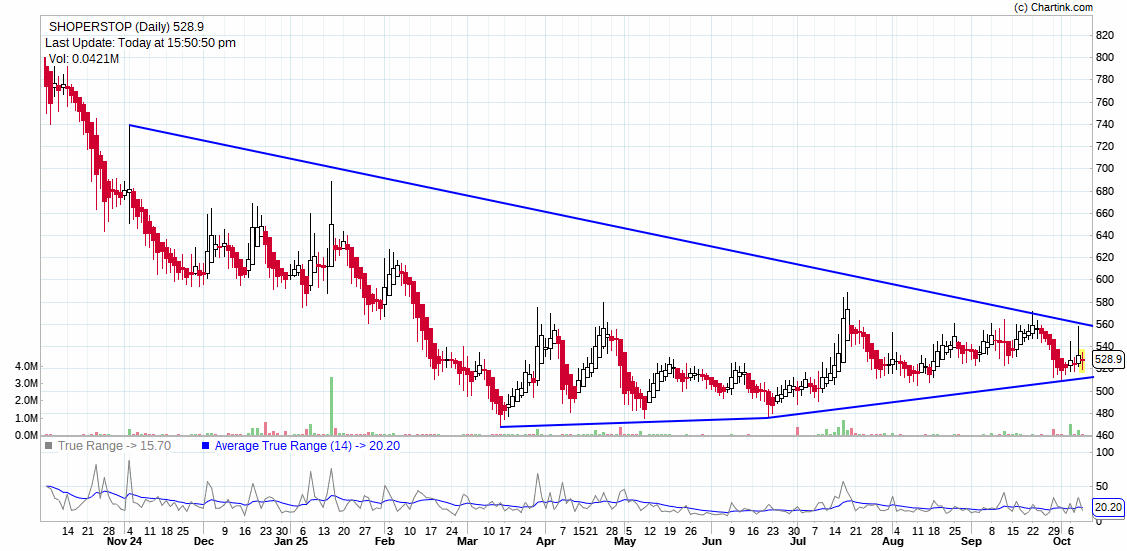 pbp_mr's tweet image. #SHOPERSTOP