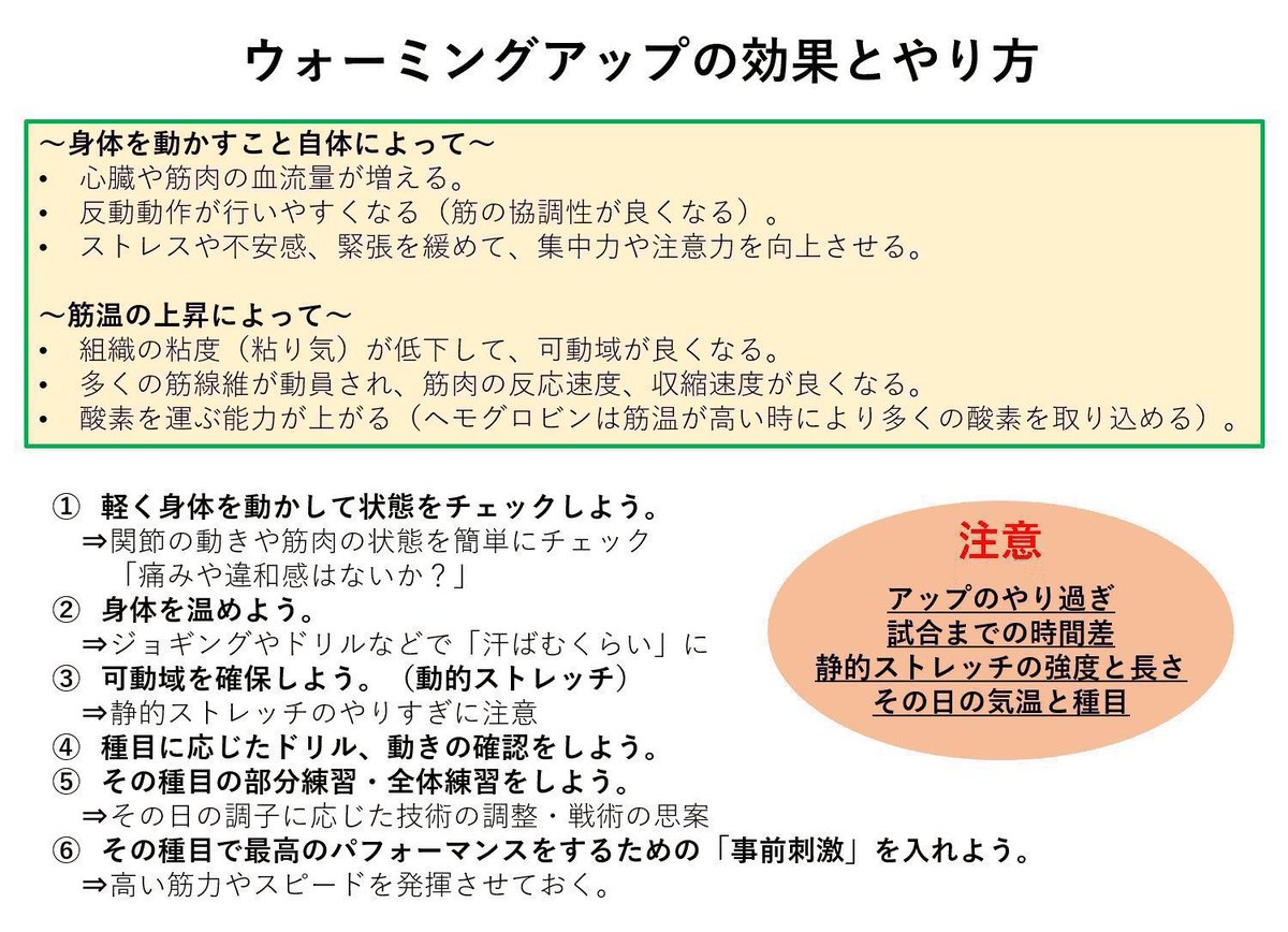 To_nyo_DM's tweet photo. ◎ウォーミングアップとアスリート

✅筋温上昇による『ATP供給の増加』

✅体温上昇による『神経伝達速度向上』

✅筋の収縮弛緩による『筋・関節の粘性抵抗軽減』

👉上記の理由から『筋収縮速度が増加する』※パワー発揮増加

ウォーミングアップは『筋収縮による筋温上昇』が鍵👆 https://t.co/LiiqWUi0mJ