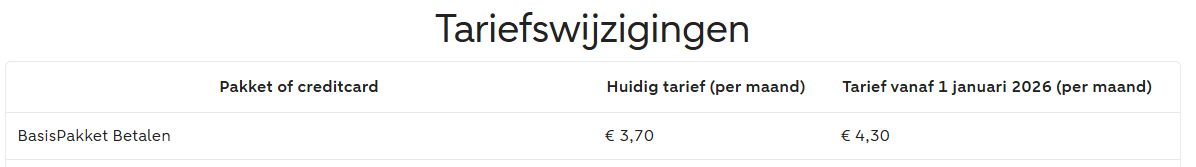 Een klein onopvallend berichtje rechtsboven in mijn scherm van ABN.... Tarieven 2026. Een prijsverhoging van €0,60 ziet er onschuldig uit. Maar zet je dit tegenover de actuele 3,3% inflatie, dan vind ik toch wel iets van de aangekondigde prijsverhogingen van 16,2%