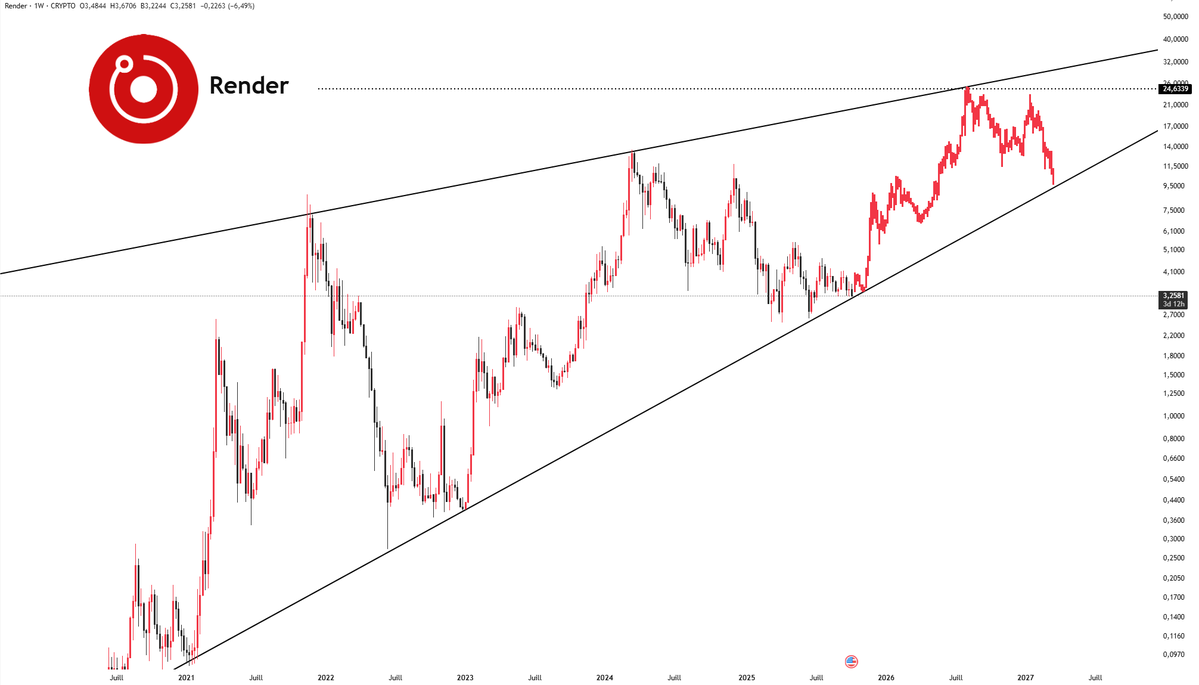 AdmiraleCrypto's tweet image. $Render Weekly projection

#Render #Crypto #Altseason #AI