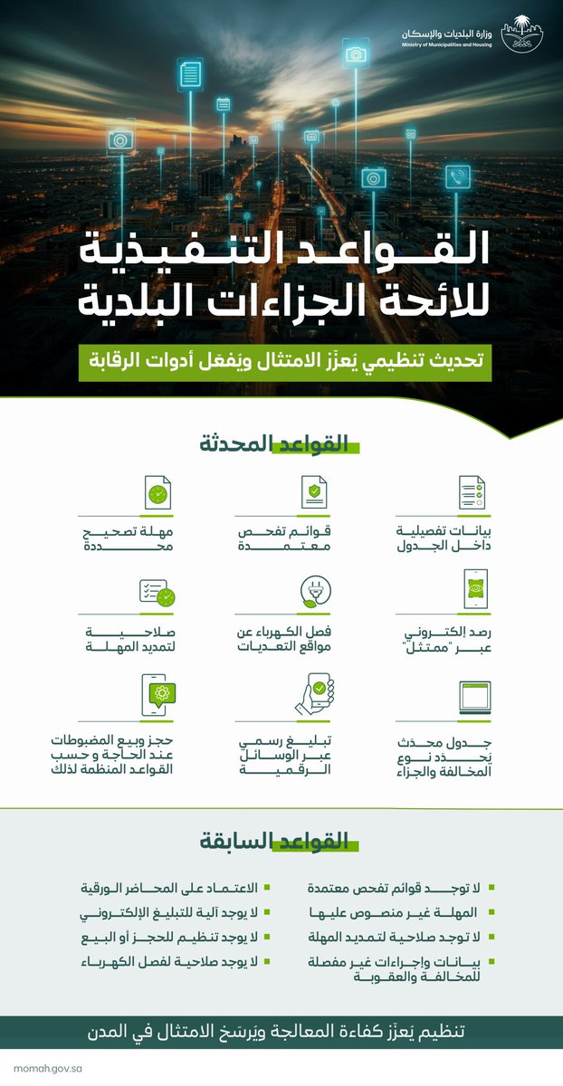 AldreesPartners's tweet photo. ⚖️ 
اعتماد القواعد التنفيذية للائحة الجزاءات عن المخالفات البلدية، بهدف تعزيز الامتثال، وتمكين الجهات من تطبيق الجزاءات، وتفعيل الرقابة الرقمية.

https://t.co/wdxqJlVVHJ https://t.co/h0j5zN2JK6