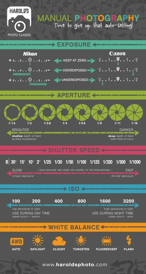 RonaldWolf6789's tweet image. Best Manual photography Cheat Sheet 
Deep depth of field, perfect for landscapes and architecture.
#LandscapePhotography #SharpDetails