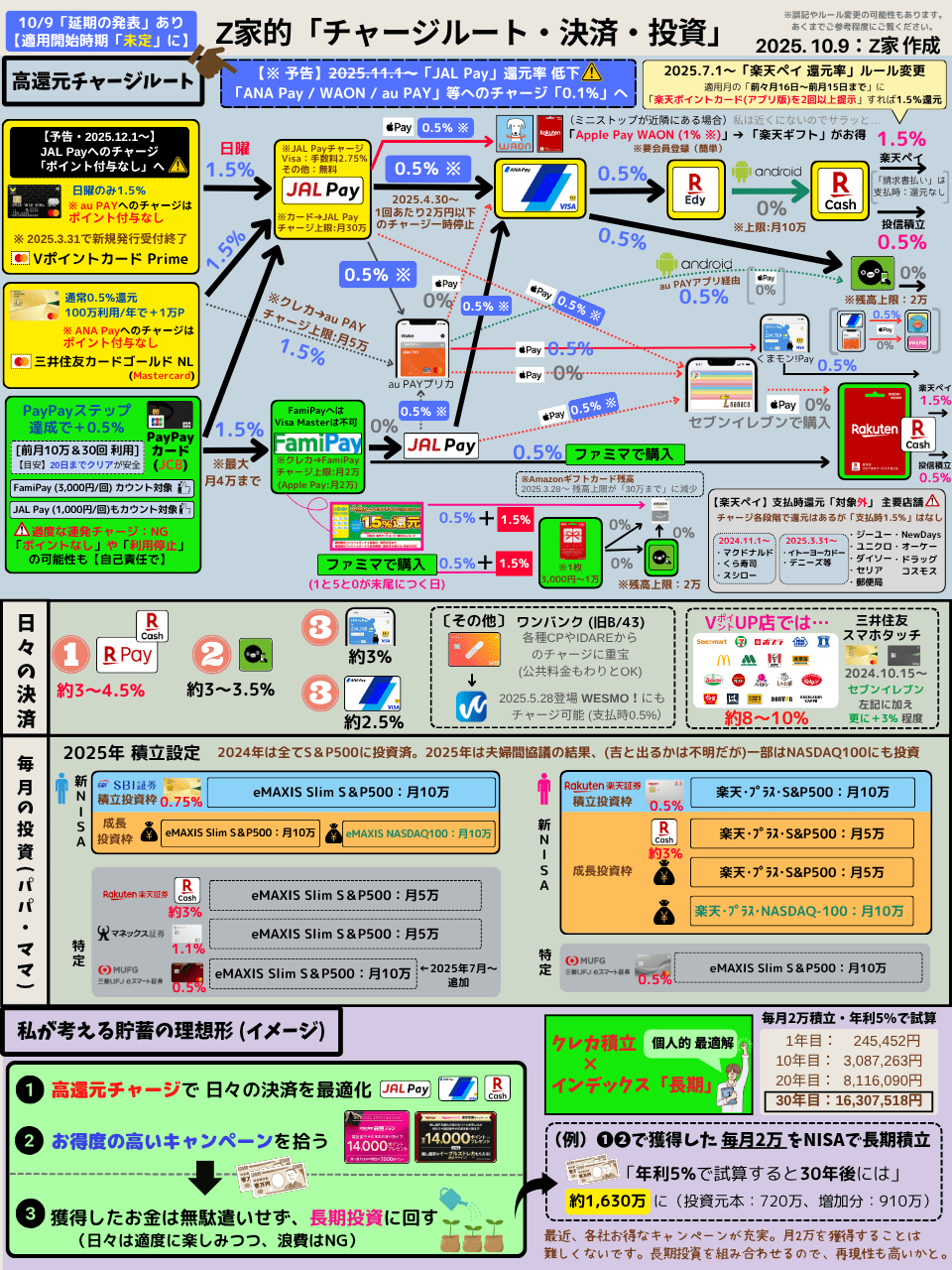 おまとめ12,400円→11,000円 なる様 今日のお買物＆仮面ライダーZX感想 - 特撮の軌跡