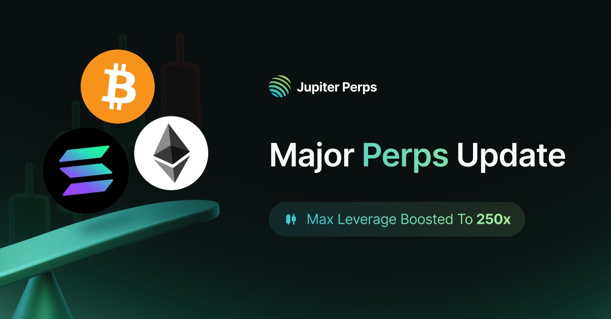 Jupiter Perps Major Update Banner showing BTC, SOL, and ETH icons with 250x leverage boost