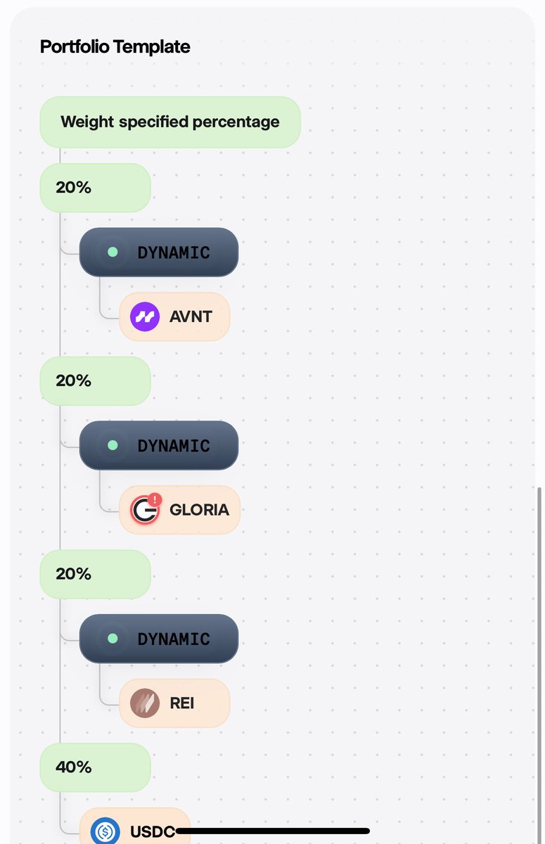 gate_meta's tweet image. How to burn your 💵 in three easy, enjoyable steps:

1. Create your account on @glider_fi ✨

2. Fund with savings, directly from EVM 💰

3. Create a new portfolio with Dynamic allocations as shown below 💥

Degens only. Losses guaranteed. Enjoyable if you like pain. Yer welcome.