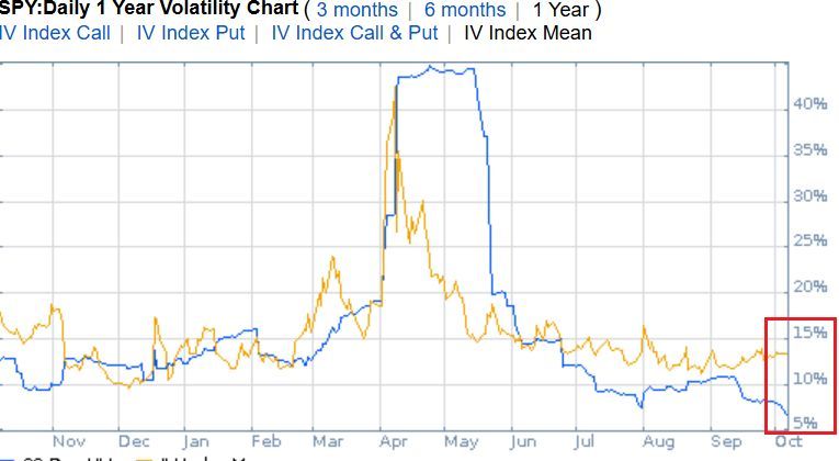 It's a little too quiet out there
#sentiment
buff.ly/VCuii7H