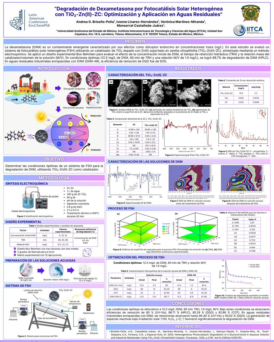 bris89985's tweet photo. ¡Hola comunidad de @LatEnvChemPSE!. Es un gusto compartir con ustedes nuestro póster titulado: "Degradación de Dexametasona por Fotocatálisis Solar Heterogénea con TiO₂-Zn(II)-ZC: Optimización y Aplicación en Aguas Residuales"🌞 
#PSEMatEngAppl 
#LatEnvChemPSE 
#Fotocatálisis https://t.co/ukw80MC08j