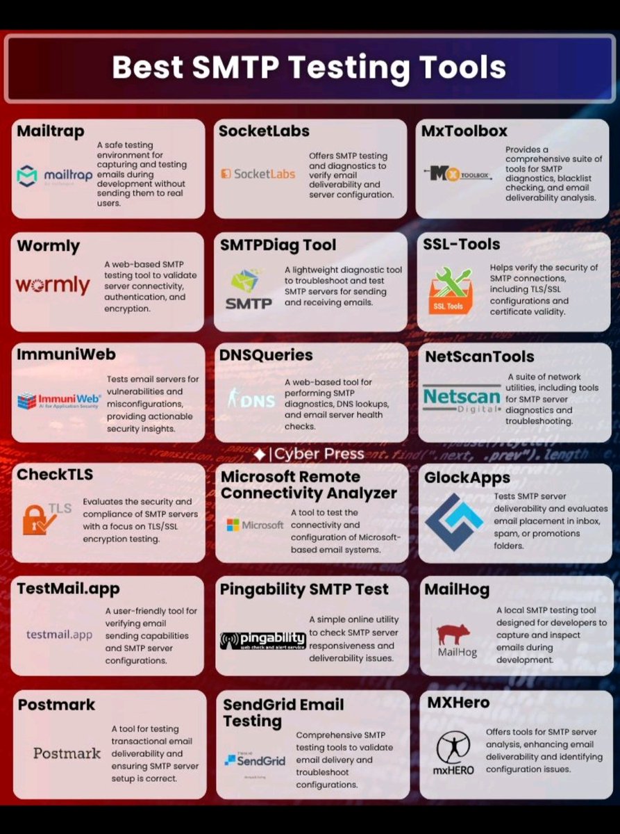 Sachinnn__10's tweet image. Caption: Stop guessing! 🛑 Email testing is essential.
Here are 18 BEST SMTP Testing Tools to check everything from DNS to TLS/SSL encryption.
💾 Save this list! What&apos;s your go-to?
#SMTP #DevOps #EmailTesting #SysAdmin #WebDev #tools