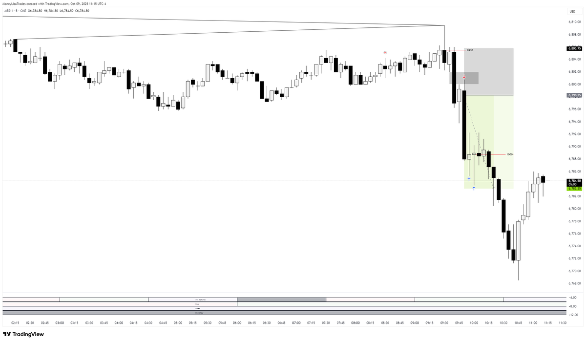 $MES 

cut it a bit early 

+$400