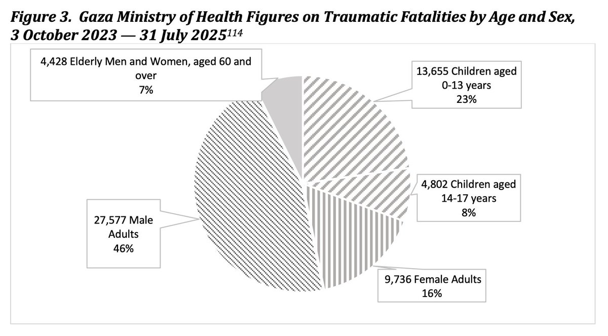 The Costs of War Project tweet media