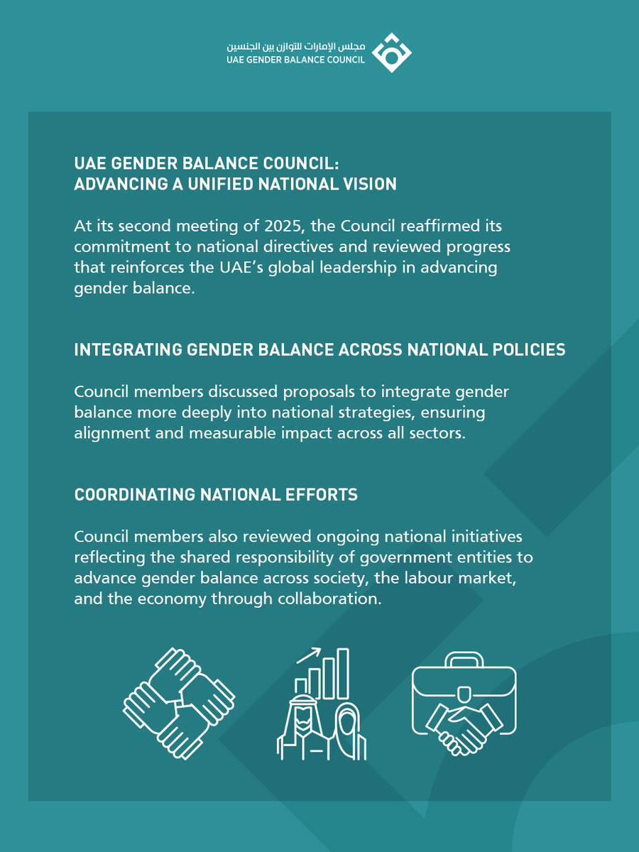 Advancing a unified vision for gender balance, the UAE Gender Balance Council reaffirmed its commitment to national directives and reviewed progress in strengthening the UAE’s global leadership.
The Council discussed integrating gender balance within national strategies and