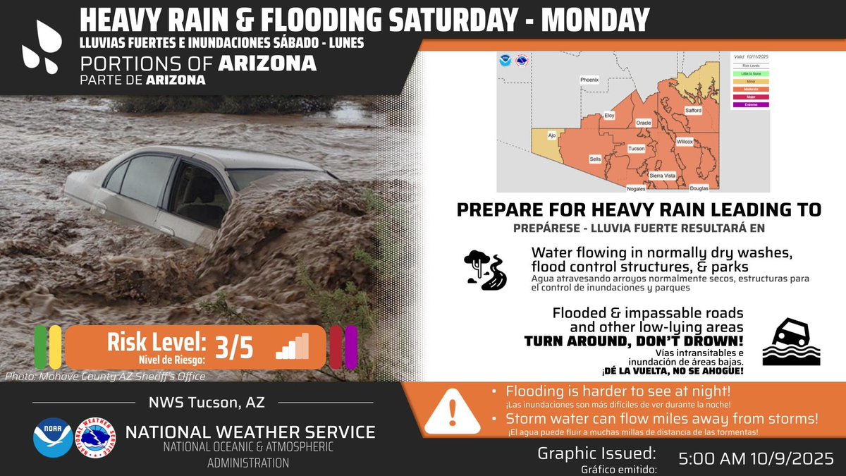 Rain chances ramp up this weekend. Shown below are probabilities for at least 1 and 3 inches of rain. Some locations may see more than 3 inches. Dry washes, low lying areas, &amp; urban locations may see flooding. Never drive through flooded roads. Turn around don't drown! #azwx